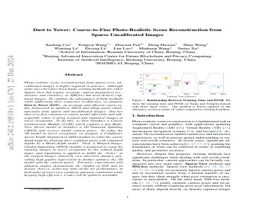 Paper thumbnail for Dust to Tower: Coarse-to-Fine Photo-Realistic Scene Reconstruction from Sparse Uncalibrated Images