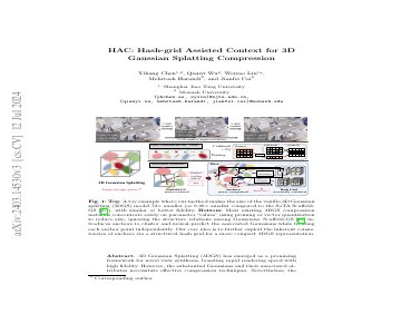 Paper thumbnail for HAC: Hash-grid Assisted Context for 3D Gaussian Splatting Compression