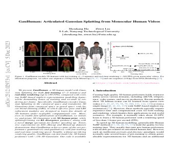 Paper thumbnail for GauHuman: Articulated Gaussian Splatting from Monocular Human Videos