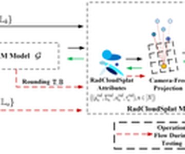 Paper thumbnail for RadCloudSplat: Scatterer-Driven 3D Gaussian Splatting with Point-Cloud Priors for Radiomap Extrapolation