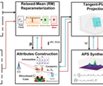 Paper thumbnail for Point-Cloud-Assistant Localized Statistical Channel Prediction by Tangent Gaussian Splatting