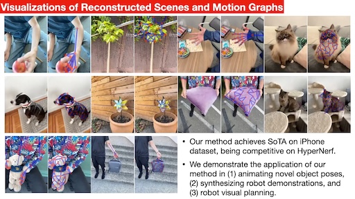 Paper thumbnail for Motion Blender Gaussian Splatting for Dynamic Scene Reconstruction